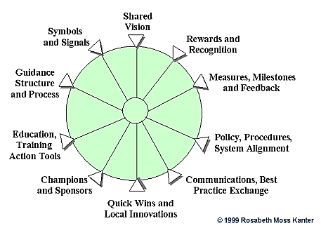 roue du changement kanter autissier